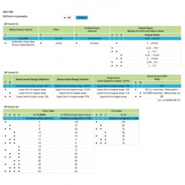 WAGO | 2857-550 | I-TRANSDUCER I UI