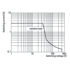 WAGO | 286-364/004-000 | REL DC 24V, GRAY