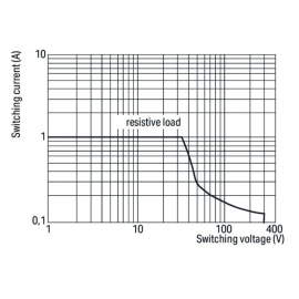 WAGO | 286-394/004-000 | REL DC 24V, LIGHT GRAY
