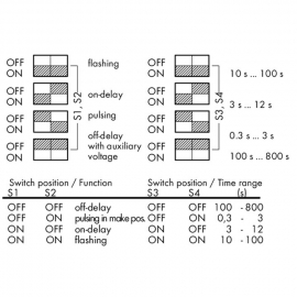 WAGO | 286-640/004-000 | MULTIFUNCTION TIMING RELAY MODULE R