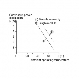 WAGO | 289-128/001-000 | COMPONENT MODULE-R 1X 2K4