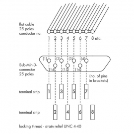 WAGO | 289-550 | INTERFACE MODULE SUB-D F