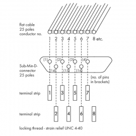 WAGO | 289-553 | INTERFACE MODULE SUB-D F