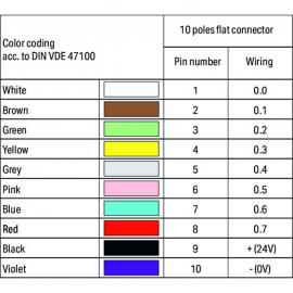 WAGO | 706-100/1301-200 | CONNECTION CABLE; 10-POLE; PLUGGAB