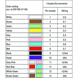 WAGO | 706-100/1303-200 | CONNECTION CABLE; 14-POLE; PLUGGAB