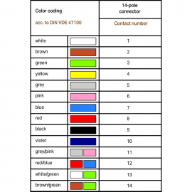 WAGO | 706-100/1303-200 | CONNECTION CABLE; 14-POLE; PLUGGAB