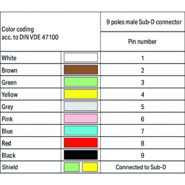 WAGO | 706-100/509-300 | CABLE, 9-POLE SUB-D