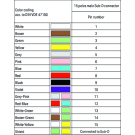 WAGO | 706-100/515-200 | CONNECTION CABLE; 15-POLE; WITH SOL