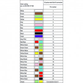 WAGO | 706-100/525-200 | CABLE 25-POLE SUB-D