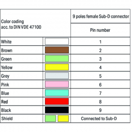 WAGO | 706-100/609-100 | CONNECTION CABLE; 9-POLE; WITH SOLD