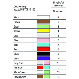 WAGO | 706-150/314-100 | CONNECTION CABLE; 14-POLE; PLUGGABL