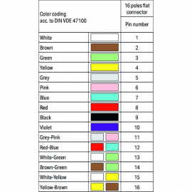 WAGO | 706-150/316-300 | CONNECTION CABLE; 16-POLE; PLUGGABL