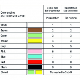 WAGO | 706-160/509-200 | CONNECTION CABLE; 9-POLE; WITH SOLD