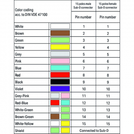 WAGO | 706-160/515-100 | CONNECTION CABLE; 15-POLE; WITH SOL