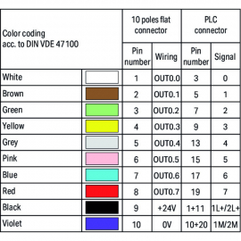 WAGO | 706-2300/201-100 | SYSTEM CABLE; FOR SIEMENS S7-300;