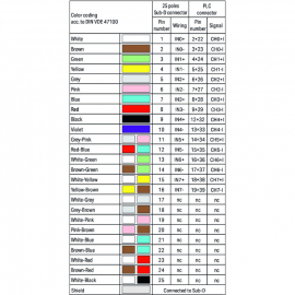 WAGO | 706-2300/404-200 | SYSTEM CABLE; FOR SIEMENS S7-300;