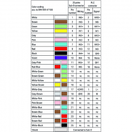WAGO | 706-2300/602-200 | SYSTEM CABLE; FOR SIEMENS S7-300;