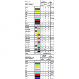 WAGO | 706-2300/701-300 | SYSTEM CABLE; FOR SIEMENS S7-300;