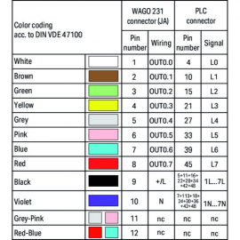 S-CABLE, S7-400 T8SHT