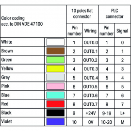 WAGO | 706-2500/201-100 | SYSTEM CABLE; FOR SIEMENS S7-1500;