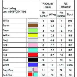 WAGO | 706-3033/102-200 | S-CABLE MODICON TM3 T8EHT