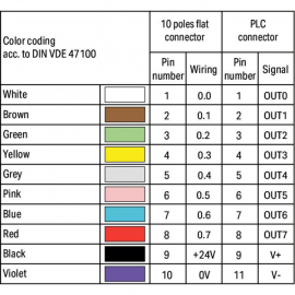 WAGO | 706-3033/202-100 | S-CABLE MODICON TM3 T8S