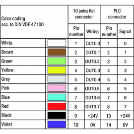 WAGO | 706-3037/200-100 | S-CABLE TSX T8S