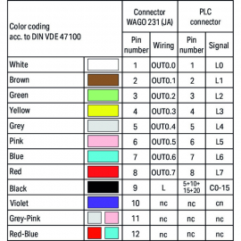 S-CABLE, TSX T8SHT