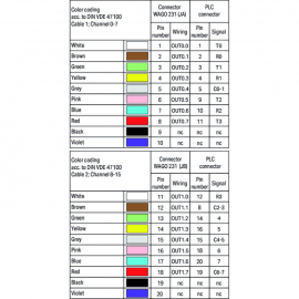 S-CABLE, TSX T8SHT2