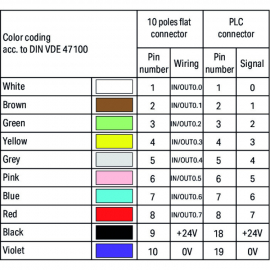 WAGO | 706-3057/301-100 | S-CABLE, TSX T8ES