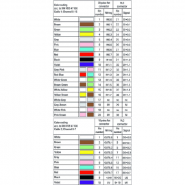 S-CABLE, MODICON QUANTUM T16E8S