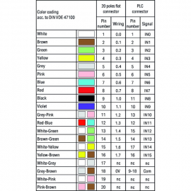 WAGO | 706-4769/100-100 | S-CABLE ROCKWELL COMPACT LOGIX T16