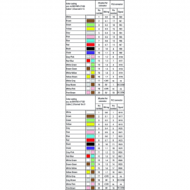 WAGO | 706-4769/102-200 | S-CABLE, ROCKWELL COMPACT LOGIX 2X