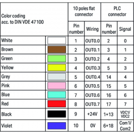 WAGO | 706-4769/202-100 | SYSTEM CABLE; FOR ROCKWELL COMPACT