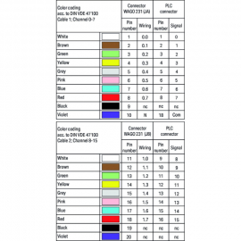 WAGO | 706-4769/300-200 | SYSTEM CABLE; FOR ROCKWELL COMPACT
