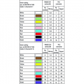 WAGO | 706-5030/100-200 | SYSTEM CABLE; FOR GEFANUC 9030; 16