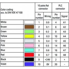 WAGO | 706-5030/201-100 | SYSTEM CABLE; FOR GEFANUC 9030; 8