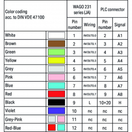 WAGO | 706-5030/302-100 | SYSTEM CABLE; FOR GEFANUC 9030; 8