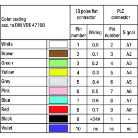 WAGO | 706-5030/303-100 | SYSTEM CABLE; FOR GEFANUC 9030; 8