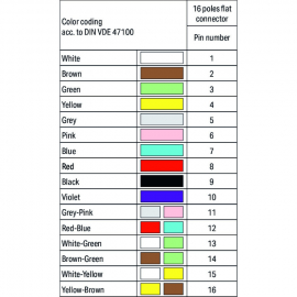 WAGO | 706-753/301-100 | CONNECTION CABLE; 16-POLE; PLUGGABL