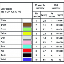 WAGO | 706-7753/300-100 | SYSTEM CABLE; FOR WAGO-I/O-SYSTEM,