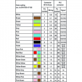 WAGO | 706-7753/301-200 | SYSTEM CABLE; FOR WAGO-I/O-SYSTEM,