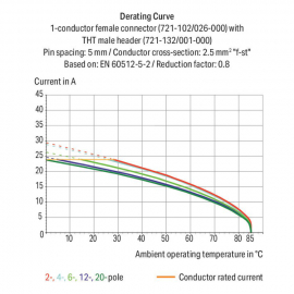 WAGO | 721-116/008-000/037-000 | 1-CONDUCTOR FEMALE CONNECTO