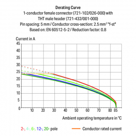 WAGO | 721-165/001-000 | THT MALE HEADER; 1.2 X 1.2 MM SOLDE