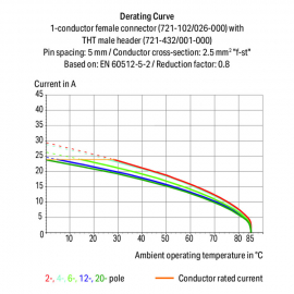 WAGO | 721-166/001-000 | THT MALE HEADER; 1.2 X 1.2 MM SOLDE
