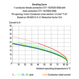 WAGO | 721-167/003-000 | MALE CONNECTOR FOR RAIL-MOUNT TERMI