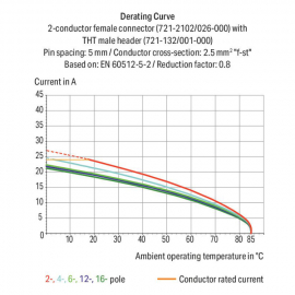 WAGO | 721-2102/026-000 | 2-CONDUCTOR FEMALE CONNECTOR; 100%