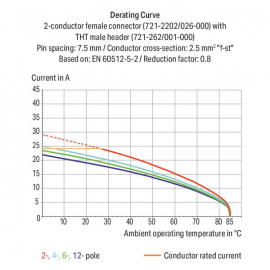 WAGO | 721-2202/026-000 | 2-CONDUCTOR FEMALE CONNECTOR; 100%