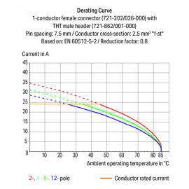 WAGO | 721-232/001-000 | THT MALE HEADER; 1.0 X 1.0 MM SOLDE