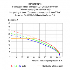 WAGO | 721-233/001-040 | THT MALE HEADER; 1.0 X 1.0 MM SOLDE